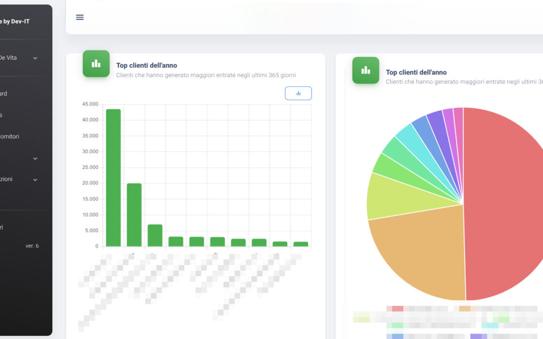 AllInOne Suite: Gestionale Aziendale Completo e Innovativo