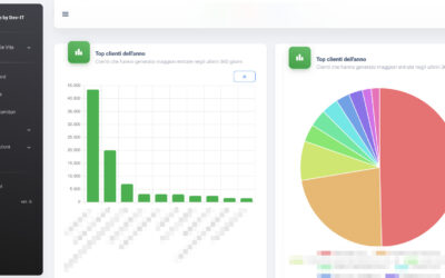 AllInOne Suite: Gestionale Aziendale Completo e Innovativo