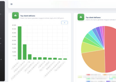 AllInOne Suite: Gestionale Aziendale Completo e Innovativo